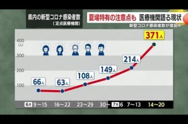 新型コロナ感染者数が増加中　夏場特有の注意点も　【鹿児島】 (25/07/30 18:46)