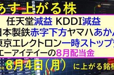 あす上がる株　2025年８月４日（月）に上がる銘柄。任天堂減益。ＫＤＤＩ減益。日本製鉄赤字下方修正。ヤマハあかん。東京エレクトロン一時ストップ安。～最新の日本株情報。高配当株の株価やデイトレ情報～