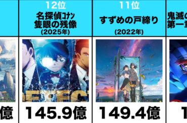 日本アニメ映画　興行収入ランキング【TOP30】