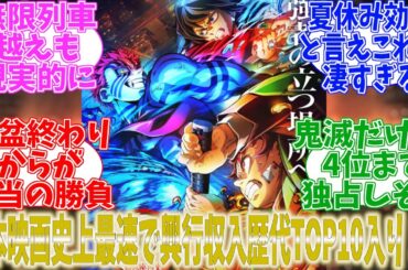 【速報】鬼滅の刃　劇場版「無限城編　第一章」　公開17日で176億円突破で日本映画歴代興行収入に最速でTOP10入りの快挙！