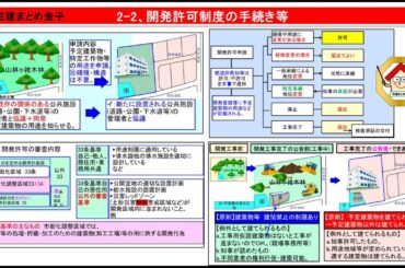 宅建まとめ金子法令2-2開発許可手続き2025