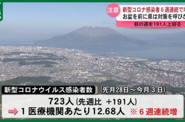お盆を前に６週連続で増加 新型コロナ感染者前週を１９１人上回る