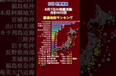 【地震情報】8月7日の地震活動