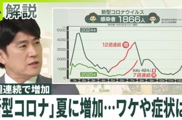 【なぜ夏に？】東京の“新型コロナ”7週連続で増加──背景に「エアコン」と「移動」　症状に変化も…増えているのは？