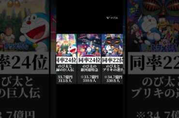 【Part2】ドラえもん映画興行収入ランキング#ドラえもん#ランキング#アニメ