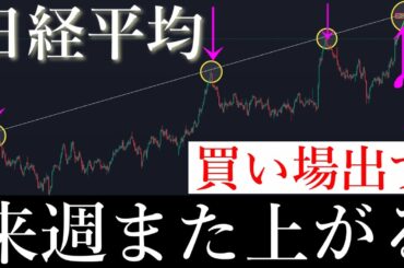 🎯買い場的中！みて。また上がるよ。日経平均株価/Ni225
