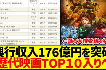 鬼滅の刃無限城編『興収176億円突破』　歴代興行収入TOP10入りへ