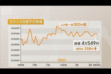 アメリカ早期利下げ観測　5日の日経平均終値258円高【知っておきたい！】【グッド！モーニング】(2025年8月6日)