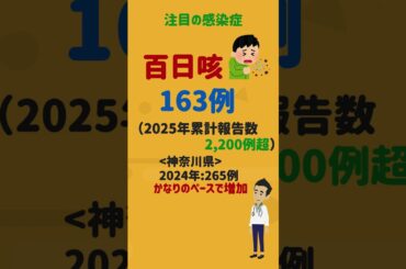 第30週健康トーク 　2025年7月21日～27日　#感染症情報　#速報