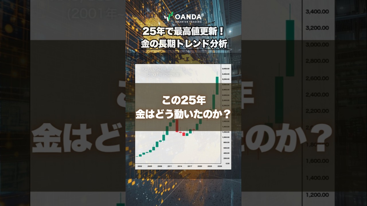 金価格、25年で“19勝6敗”! 強気の年足チャートが語る黄金の歴史