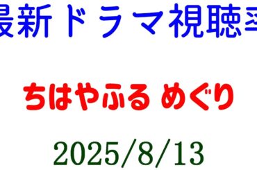 事件! ちはやふる 視聴率2%！視聴率速報☆2025年8月13日付
