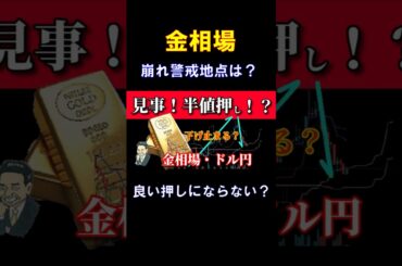 短期的な押し？ #金価格 #金相場 #金投資