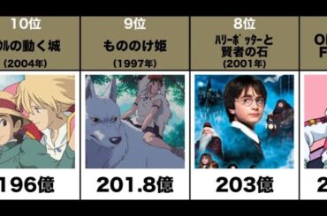 映画 国内興行収入ランキング【TOP30】