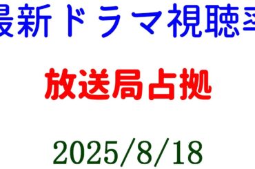 放送局占拠 視聴者アップ☆視聴率速報☆2025年8月18日