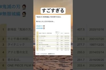 鬼滅の刃の興行収入が日本歴代10位になりました #shorts #twitter #おもしろ #おすすめ
