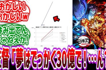 当時の監督「鬼滅の映画完成したけど売れるか不安だな…夢はでっかく30億で！！」に対する読者の反応集【鬼滅の刃】