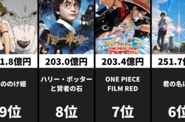 【映画】歴代興行収入ランキングTOP20