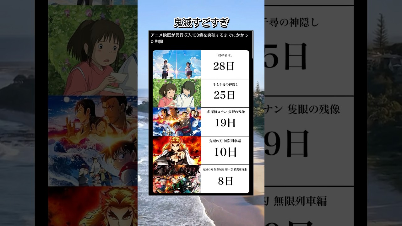 鬼滅の刃興行収入エグいて #shorts