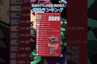 2025年アニメ映画　世界ランキングがすごい！#アニメ #映画ランキング #興行収入 #日本アニメ