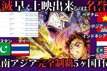 【海外の反応】「鬼滅の刃 無限城編 猗窩座再来」東南アジア完全制覇、パキスタン「欧米より早く鬼滅上映できるのは名誉」、タイ、マレーシア、ベトナム アニメ映画記録更新へ、インドネシア、カンボジアも快進撃