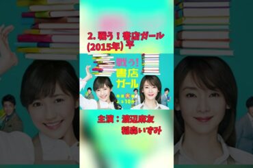 低視聴率だったテレビドラマパート2#テレビドラマ #プチ知識