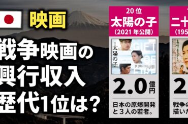 戦争映画の興行収入ランキング【TOP20】