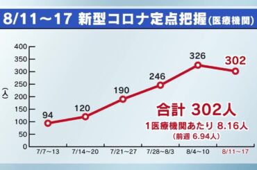 栃木県内　お盆期間中の感染症状況　新型コロナウイルス・リンゴ病・百日ぜき