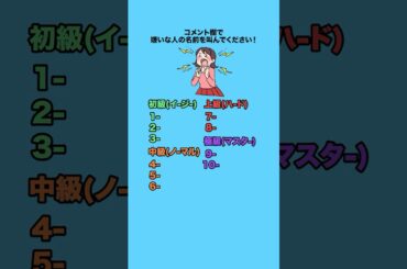 私の言うことに当てはまったら嫌いな人の名前を叫んでください！ #クイズ #ミニゲーム #暇つぶし