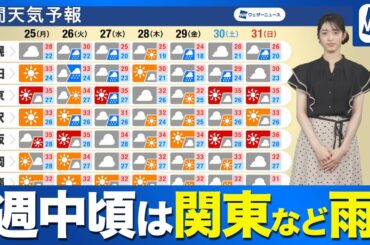 【週間天気予報】週中頃は関東で雨も 週末は猛暑復活
