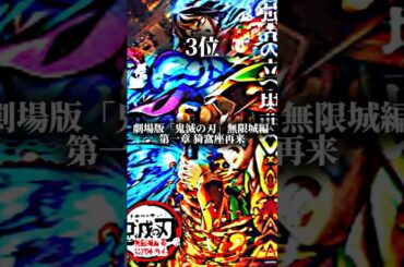 鬼滅の刃まだ上映中なのに3位はヤバすぎ#shorts #映画 #興行収入 #鬼滅の刃 #ランキング