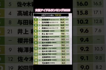 女性アイドルランキング2025#アイドル #ももクロ #乃木坂46 #fruitszipper #日向坂46