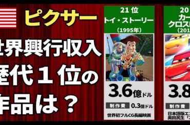 【ピクサー映画】世界興行収入ランキング｜歴代TOP21作品