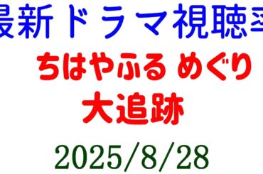 大追跡 ちはやふる めぐり☆視聴率速報☆2025年8月28日
