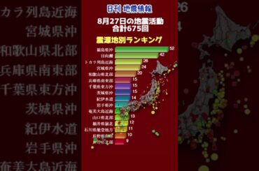 【地震情報】8月27日の地震活動