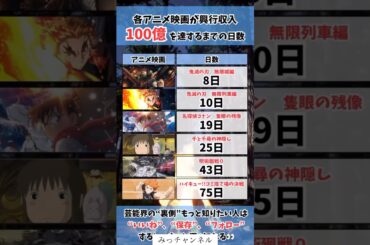 各アニメ映画が興行収入100億を達っするまでの日数#投資#転職#貯金