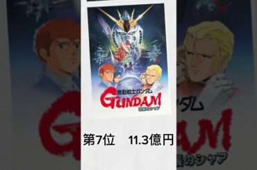機動戦士ガンダム興行収入ランキング