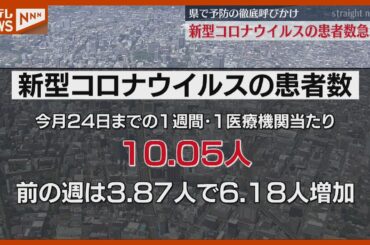 【急増】新型コロナウイルスの患者数、学校生活が再開し感染拡大が懸念（宮城県）