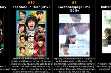 Anna Ishibashi - Best movies