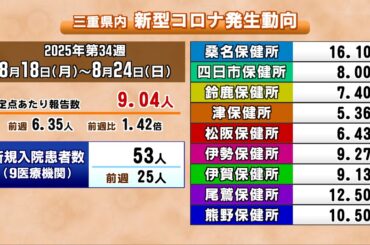 新型コロナの感染者が7週連続で増加