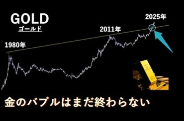 ゴールド価格の高騰はまだ続く