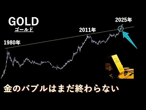 ゴールド価格の高騰はまだ続く ゴールド価格の高騰はまだ続く