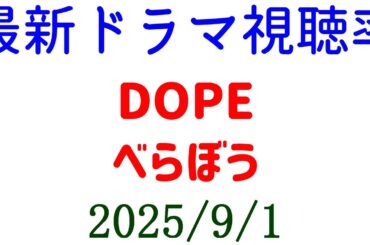 24時間テレビ DOPE！視聴率速報☆2025年9月1日