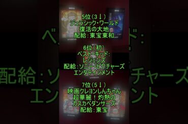 20250829（金）国内映画動員数ランキング