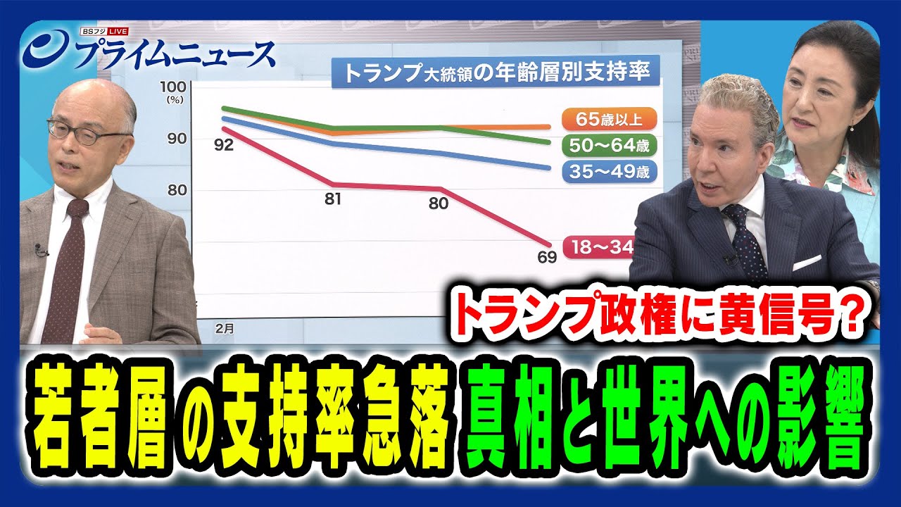 【若い世代の支持率急落】米国社会はどう変容しているのか、国際情勢への影響は 森本あんり×中林美恵子×デーブ・スペクター 2025/9/1放送<後編> 【若い世代の支持率急落】米国社会はどう変容しているのか、国際情勢への影響は 森本あんり×中林美恵子×デーブ・スペクター 2025/9/1放送<後編>