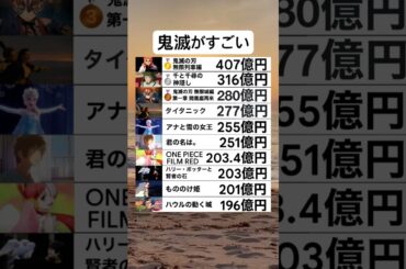 8月25日日本歴代映画興業収入ランキング #shorts #twitter #おもしろ #おすすめ #鬼滅の刃
