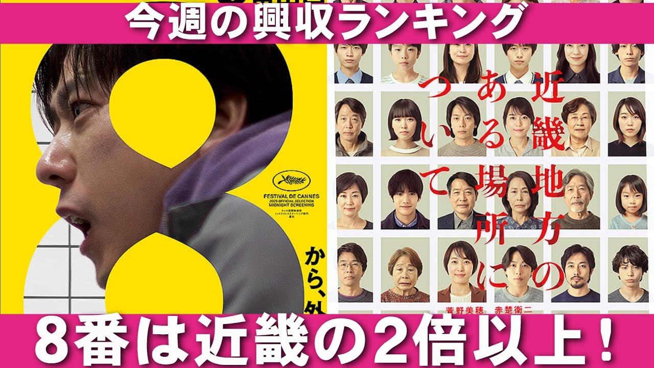 8番出口の興収が想定外!【俺的映画速報Vol.356/第1部】【鬼滅の刃 無限城編 国宝 ベスト・キッド:レジェンズ 歴代 全米 考察 興行収入 興収 filmarks】 8番出口の興収が想定外!【俺的映画速報Vol.356/第1部】【鬼滅の刃 無限城編 国宝 ベスト・キッド:レジェンズ 歴代 全米 考察 興行収入 興収 filmarks】