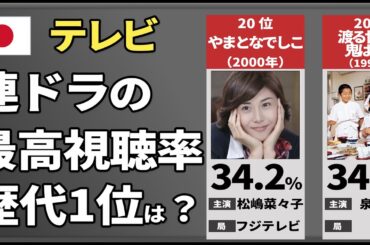 歴代連続ドラマ最高視聴率ランキング【TOP20】