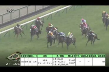 競馬　桜花賞2025　レース結果