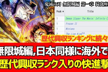 鬼滅の刃無限城編が海外で歴代興行収入ランキング上位に