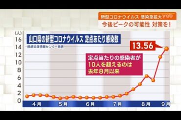 【山口】新型コロナ感染拡大　今後ピークを迎える可能性も